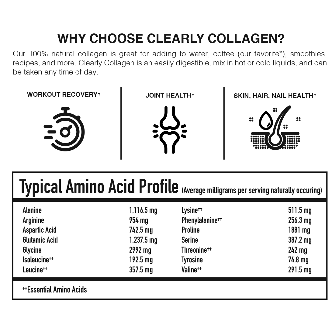 Caffeine and Kilos Inc Consumables Clearly Collagen